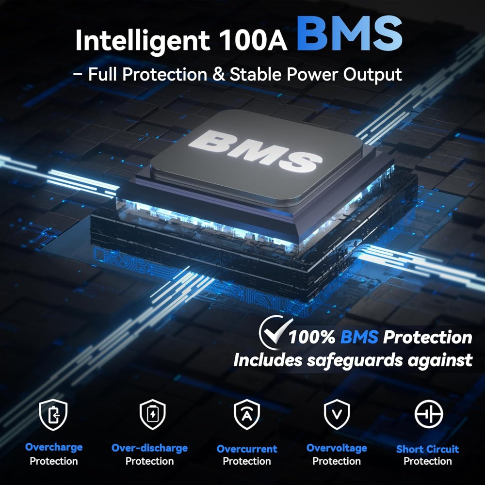 12V 100Ah Mini LiFePO4 Battery, Smaller than Group 24 Lithium Battery, Built-in 100A BMS, UP to 15000 Cycles, Max.1280Wh Rechargable Battery for RV, Solar Off-Grid, Camping, Trolling